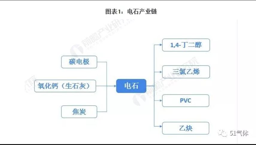 2021年中国电石行业供给现状与竞争格局分析 西北地区集中度高并有望继续增强